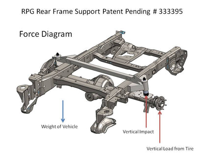 Gen1 Stage 3 Rear Suspension Kit