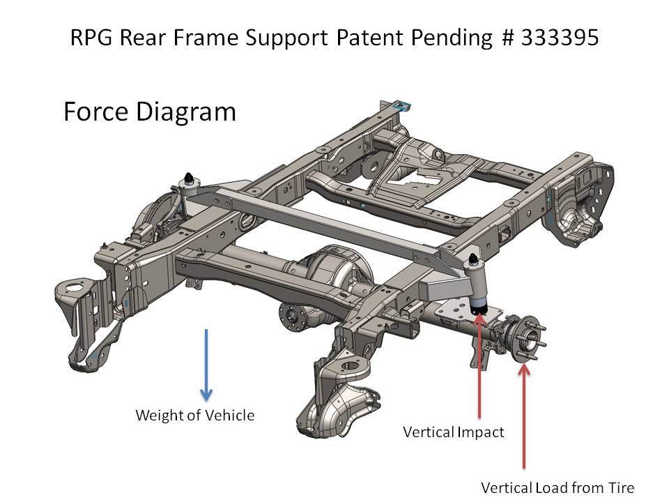 Gen1 Stage 1 Rear Suspension Kit