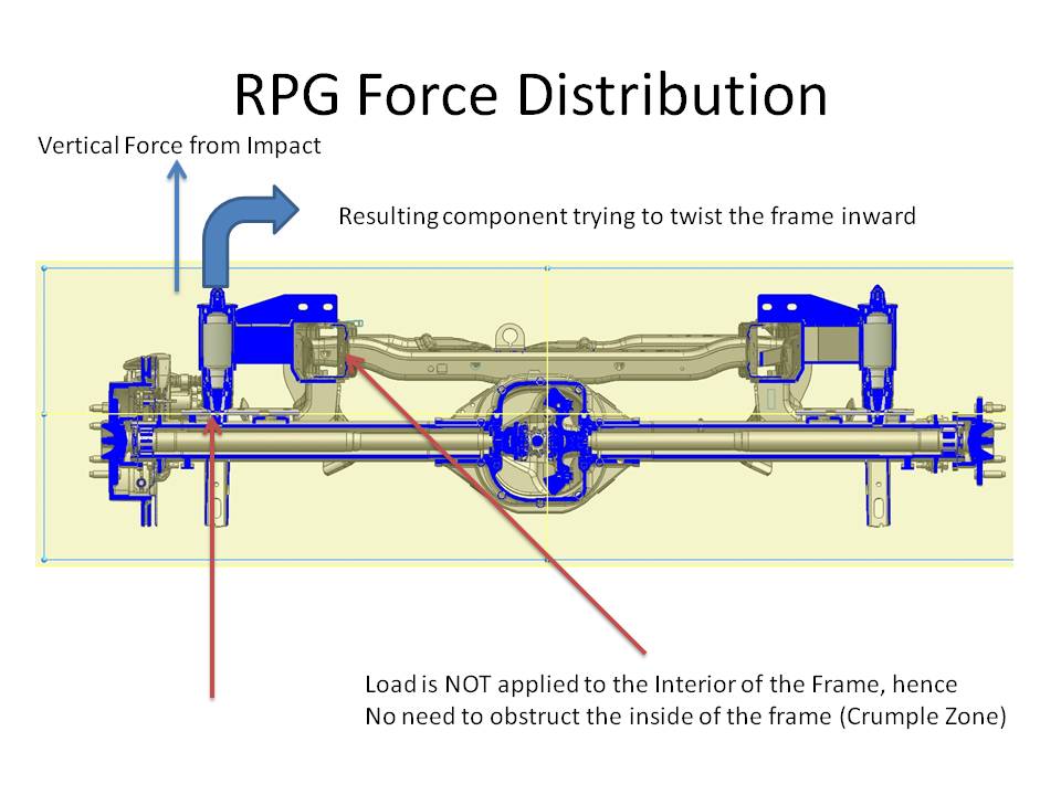 Gen1 Stage 1 Rear Suspension Kit