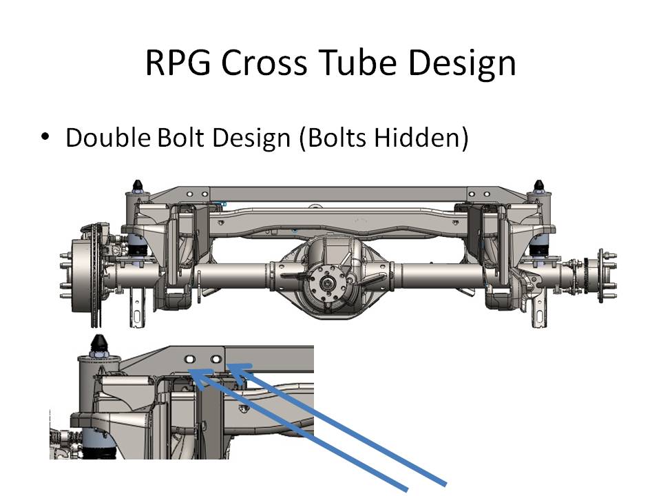 Gen1 Stage 1 Rear Suspension Kit