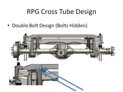 Gen1 Stage 1 Rear Suspension Kit