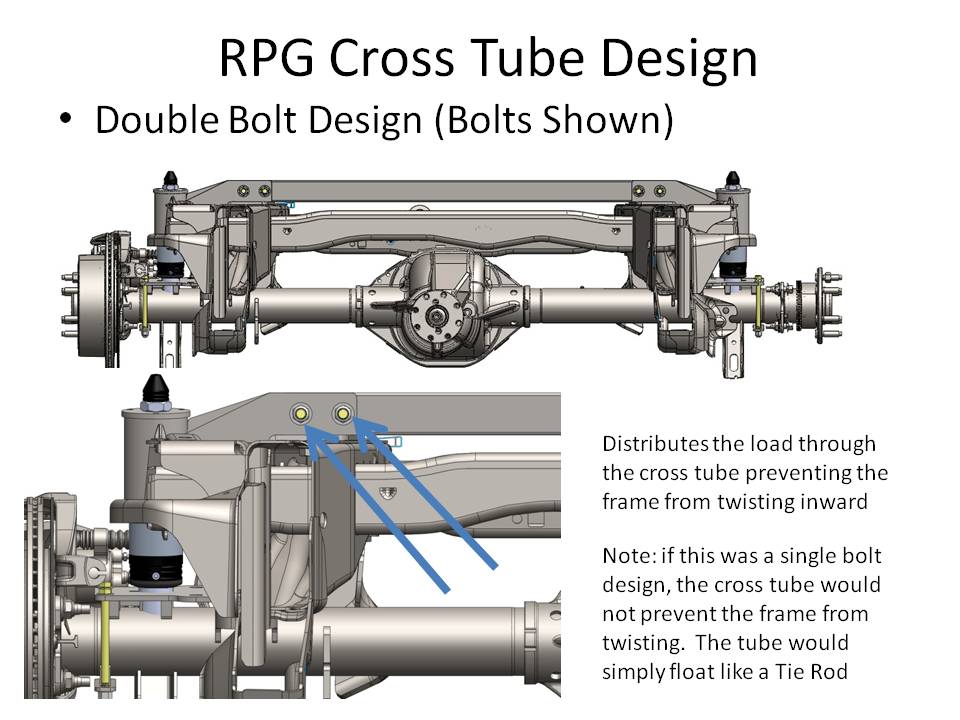 Gen1 Stage 3 Rear Suspension Kit