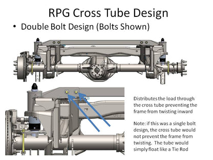 Gen1 Stage 1 Rear Suspension Kit