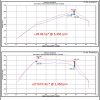 Roush Performance 2015 Up Cold Air Intake Kit - Image 6