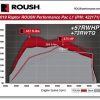 2019 Raptor 3.5L ROUSH Performance Pac - Level 2 - Image 4